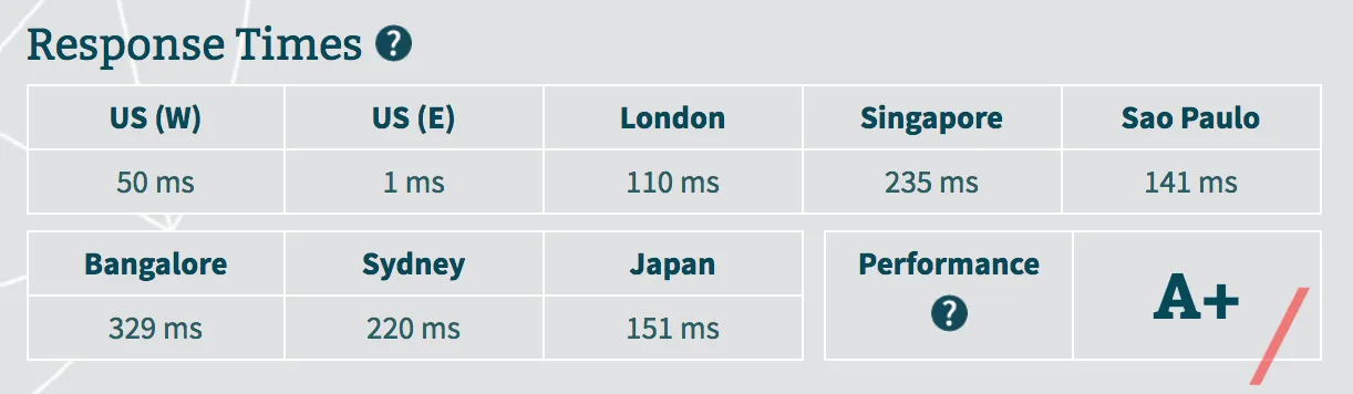 Bitcatcha_result_Lightning_Base