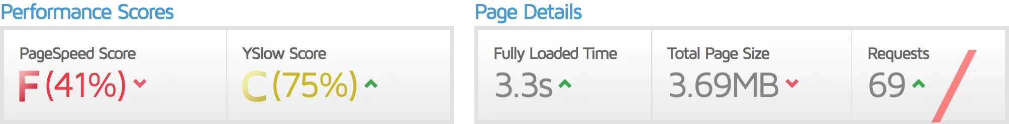 n47_gtmetrix_lscwp_disabled