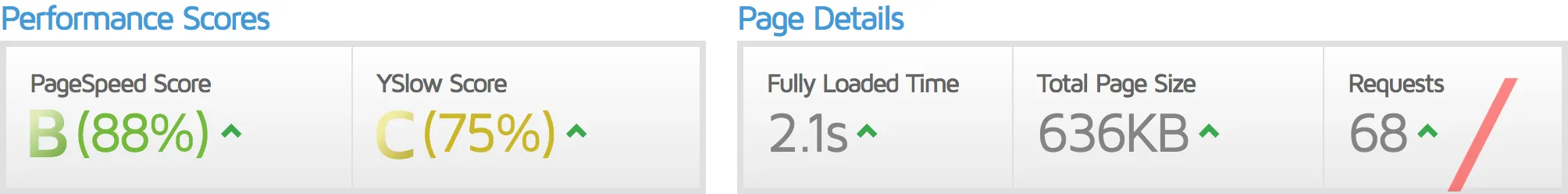 n47_gtmetrix_lscwp_enabled_w_o_optimization