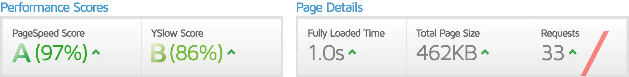 n47_gtmetrix_lscwp_enabled_w_optimization