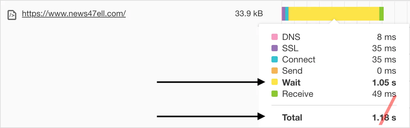 n47_pingdom_with-LSCWP_disabled
