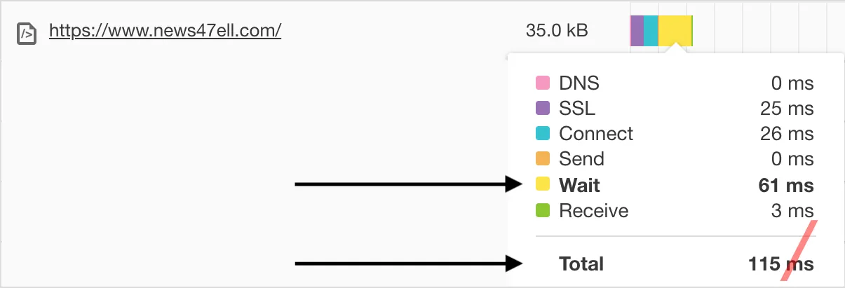 n47_pingdom_with-LSCWP_enabled