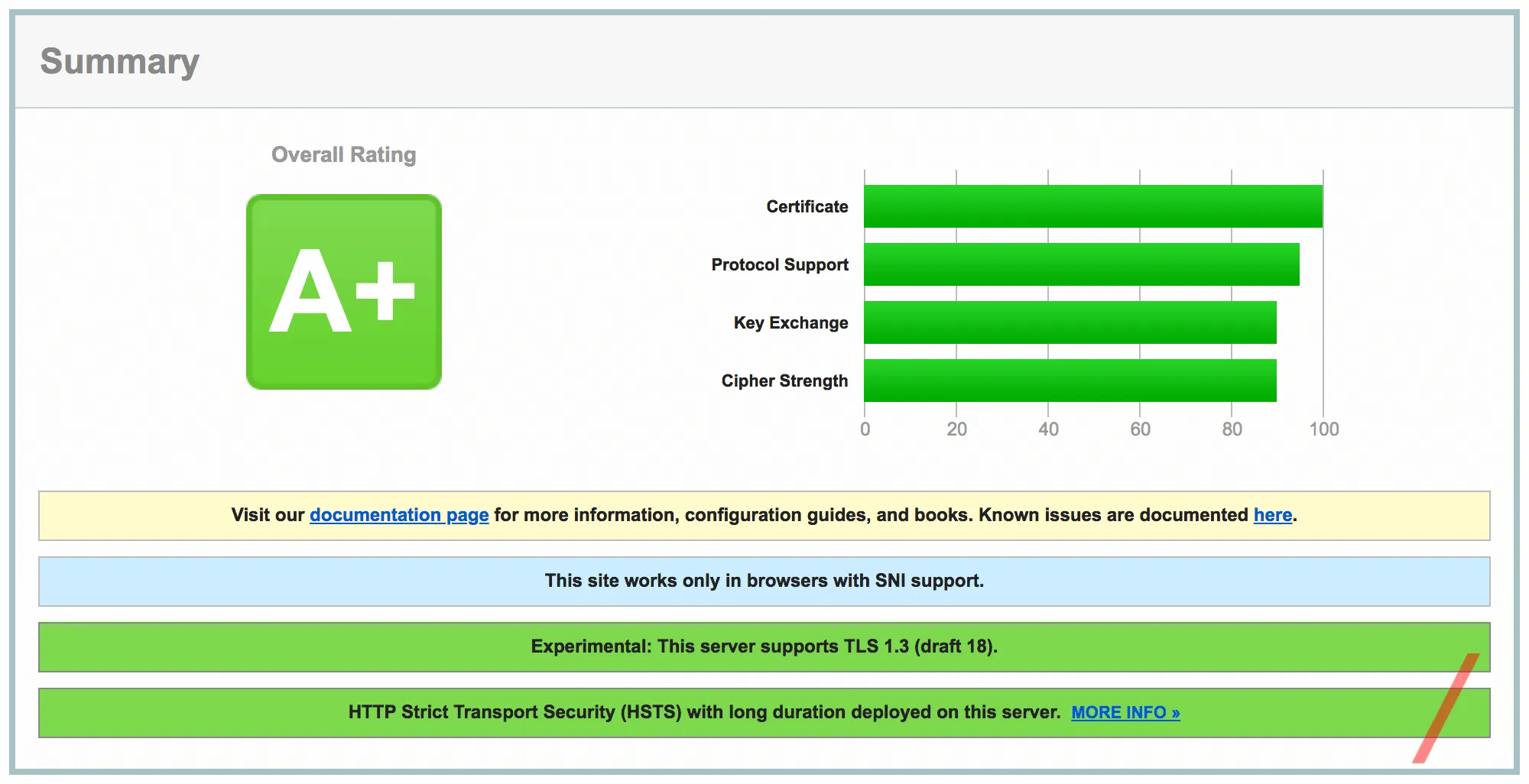 SSL_Labs_report_Lightning_Base